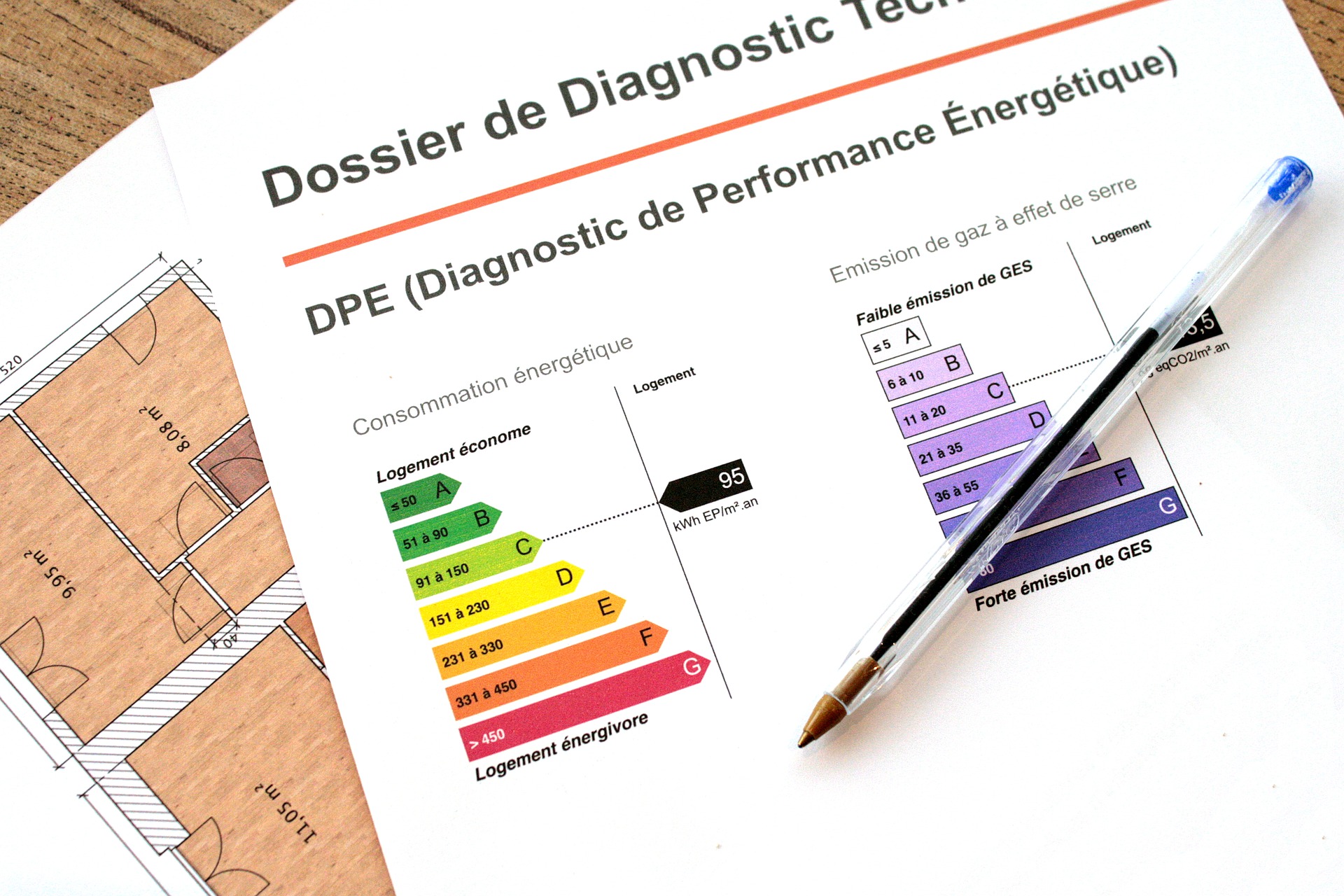 Diagnostic de performance énergétique 2022 :